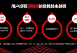 短视频点击量,热门内容背后的秘密